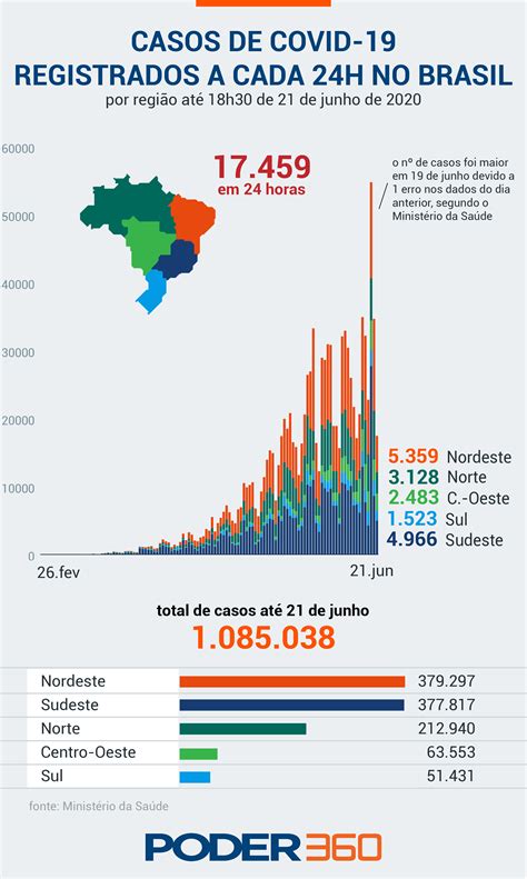 casos de covid no brasil-4
